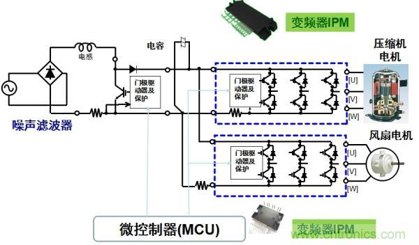 用于空調(diào)的變頻器IPM應用示例