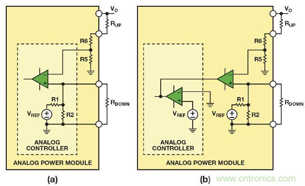 圖2. 利用(a)帶有可配置內(nèi)部基準(zhǔn)電壓的模擬控制器，或者(b)帶有固定內(nèi)部基準(zhǔn)電壓的模擬控制器調(diào)整模擬電源模塊的輸出電壓