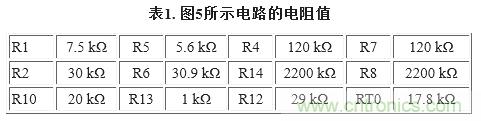 圖5. 重新配置反饋網(wǎng)絡(luò)，方便進(jìn)行模擬輸出調(diào)整