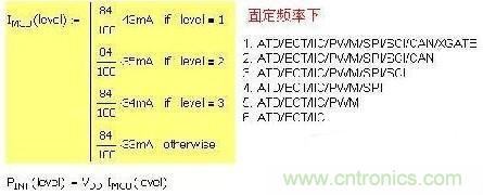 第一種 固定頻率，增減功能引起電流變化：