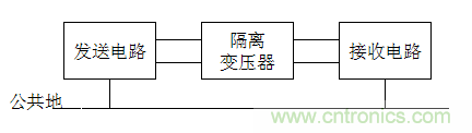 電子設(shè)計(jì)不得不說(shuō)的接地技術(shù)