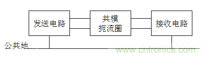 電子設(shè)計(jì)不得不說(shuō)的接地技術(shù)