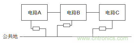 電子設(shè)計(jì)不得不說(shuō)的接地技術(shù)