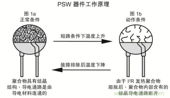 智能手機(jī)數(shù)據(jù)線(xiàn)的電路保護(hù)方案