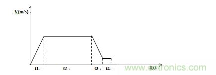 國內(nèi)現(xiàn)行軌道交通安全門系統(tǒng)驅(qū)動電機控制方案