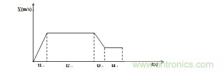 國內(nèi)現(xiàn)行軌道交通安全門系統(tǒng)驅(qū)動電機控制方案