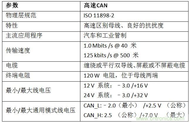  汽車級(jí)瞬態(tài)電壓抑制器，提供專業(yè)級(jí)保護(hù)