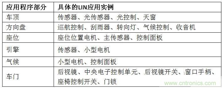  汽車級(jí)瞬態(tài)電壓抑制器，提供專業(yè)級(jí)保護(hù)