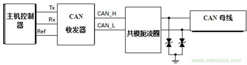  汽車級(jí)瞬態(tài)電壓抑制器，提供專業(yè)級(jí)保護(hù)