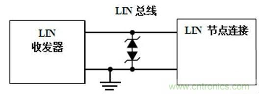  汽車級(jí)瞬態(tài)電壓抑制器，提供專業(yè)級(jí)保護(hù)