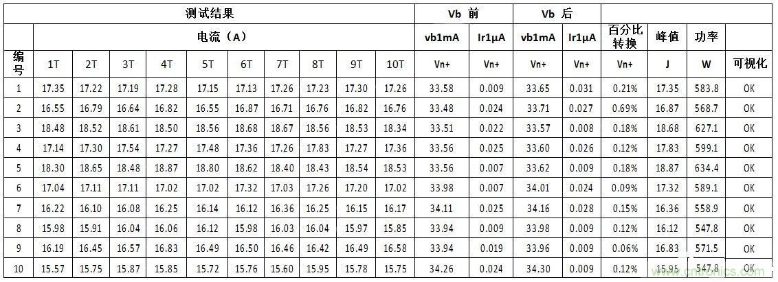 汽車級(jí)瞬態(tài)電壓抑制器，提供專業(yè)級(jí)保護(hù)