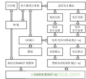 智能電動機保護器自動檢測系統(tǒng)設計