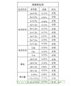 智能電動機保護器自動檢測系統(tǒng)設計