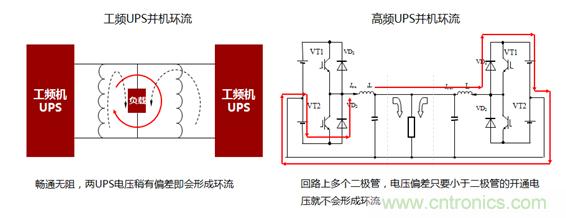 UPS技術進入模塊化結構時代