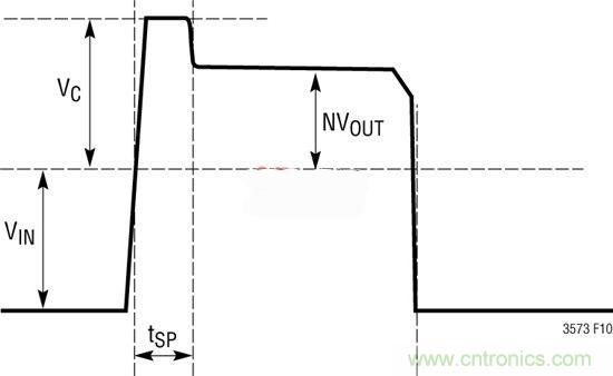 技術分享：隔離型內(nèi)務處理反激式轉(zhuǎn)換器簡化電源設計