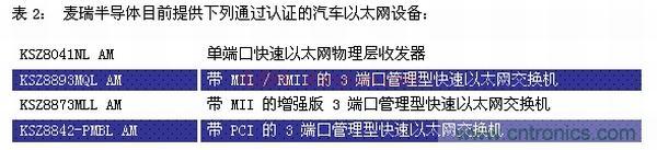 車載以太網(wǎng)面向汽車設計并實現(xiàn)EMI與EMC的挑戰(zhàn)