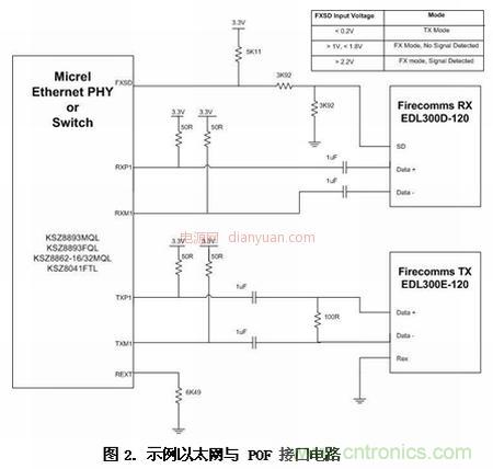 車載以太網(wǎng)面向汽車設計并實現(xiàn)EMI與EMC的挑戰(zhàn)