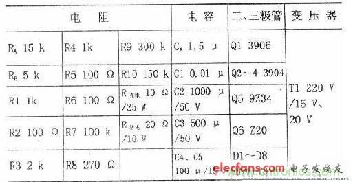 搜羅全網(wǎng)經(jīng)典充電電路設(shè)計(jì)，度娘知道的也不過(guò)如此了