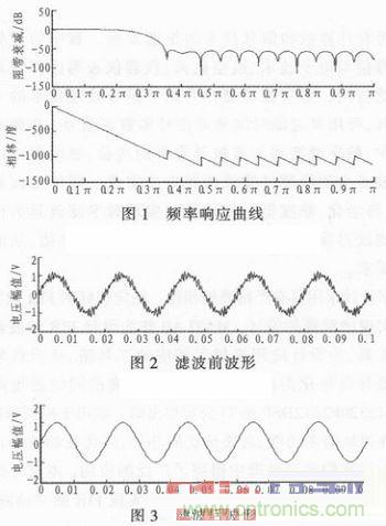 以MATLAB仿真和DSP設(shè)計(jì)為基礎(chǔ)，實(shí)現(xiàn)FIR數(shù)字濾波器