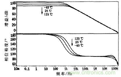 一種適用于鋰電池的電流監(jiān)測電路設計