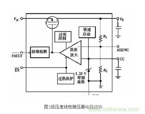 提高LDO線性穩(wěn)壓器工作效率的設(shè)計(jì)方案