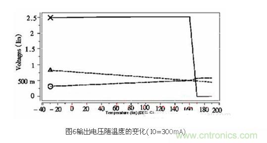 提高LDO線性穩(wěn)壓器工作效率的設(shè)計(jì)方案