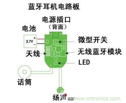 DIY一個復(fù)古的藍(lán)牙聽筒