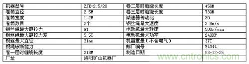 高壓提升機變頻器在煤礦副井上的應用