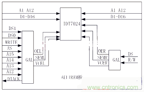 技術(shù)解析：雙口RAM通訊在電機控制中的應用