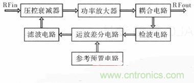 網友分享：微波功率放大器的ALC環(huán)路設計