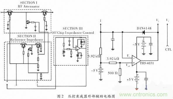 網友分享：微波功率放大器的ALC環(huán)路設計