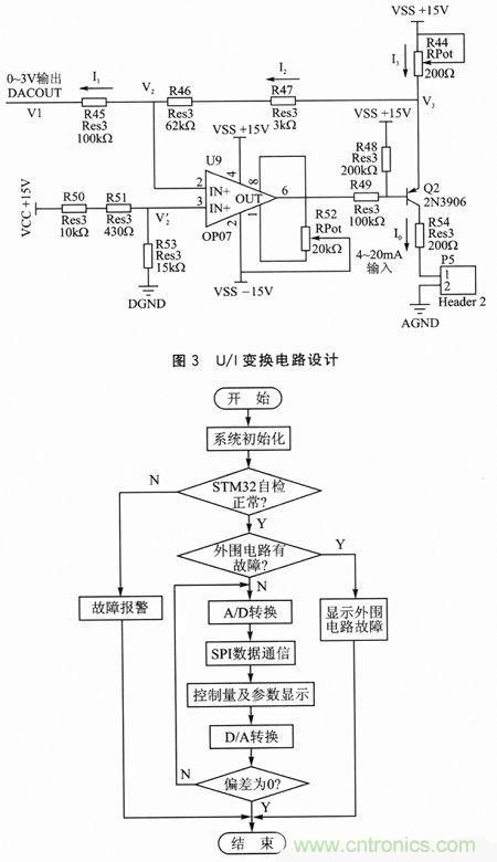 技術分享：基于DSP和STM32的電液伺服控制器設計