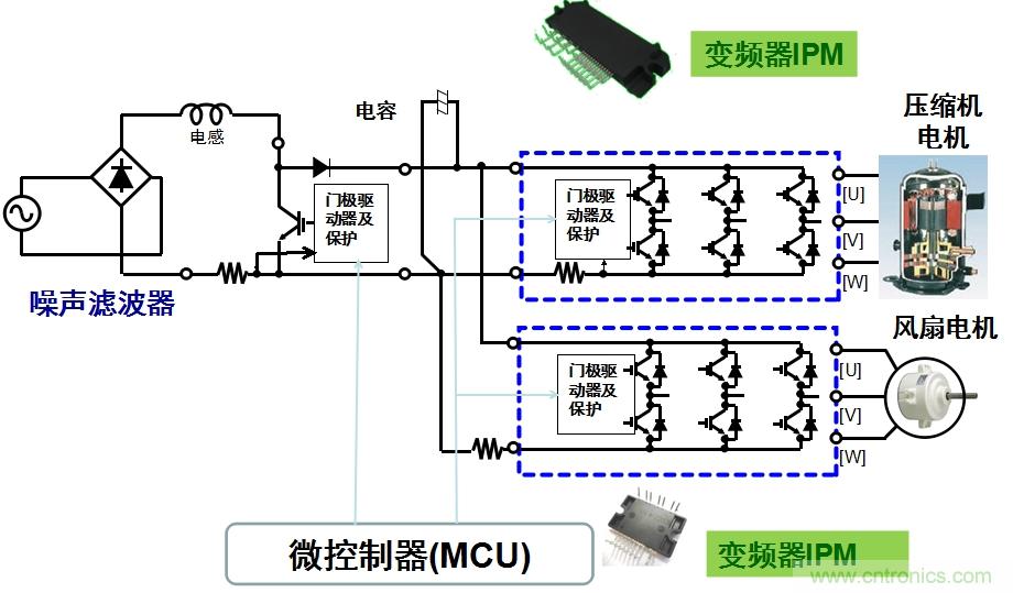 圖2：用于空調(diào)的變頻器IPM應(yīng)用示例。