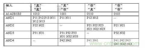 無(wú)論輸入信號(hào)是什么，  基本電路單元中翻轉(zhuǎn)的晶體管數(shù)量保持恒定