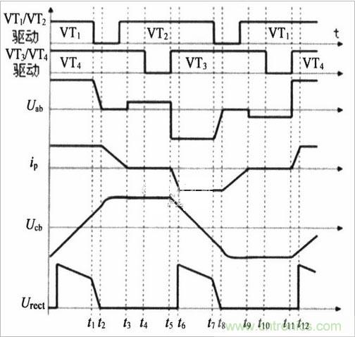 基于移相全橋電路的軟開關(guān)電源設(shè)計(jì)