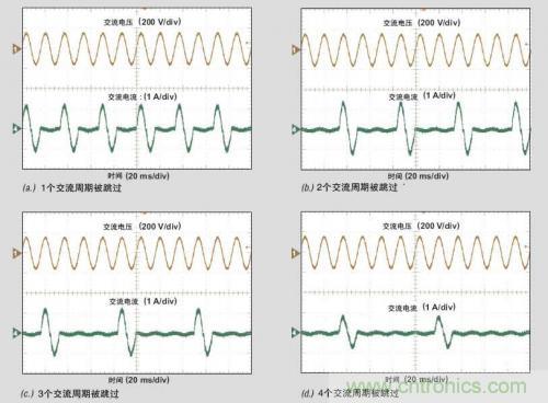 解析：交流跳周模式如何提高PFC輕負載的效率？ 