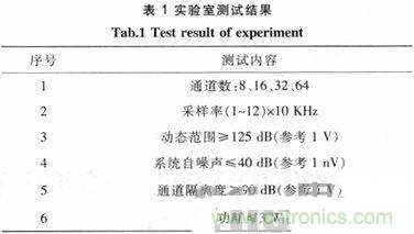 技術(shù)分享：基于FPGA的水聲信號(hào)采集與存儲(chǔ)系統(tǒng)設(shè)計(jì)