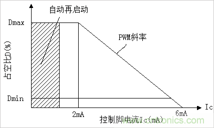 技術分享：PC817與TL431的配合電路探討