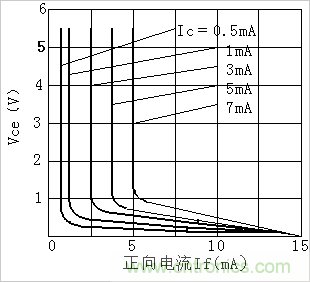 技術分享：PC817與TL431的配合電路探討