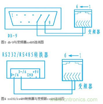 變頻器結(jié)合工控機(jī)的通訊，監(jiān)視輸出和參數(shù)設(shè)定將不是難題