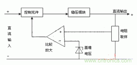 技術解析：直流穩(wěn)壓電源的制作和管理