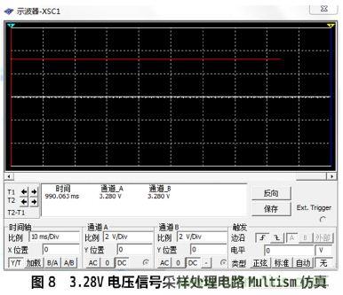 設(shè)計(jì)分享：基于STM32F101數(shù)據(jù)采集器的設(shè)計(jì)方案