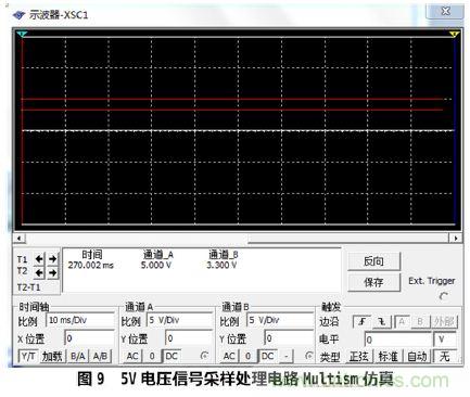 設(shè)計(jì)分享：基于STM32F101數(shù)據(jù)采集器的設(shè)計(jì)方案