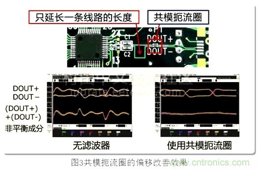 專家分享：在信號線中使用共模扼流圈的方法解析