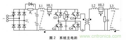 基于SPWM控制技術(shù)的全數(shù)字單相變頻器的設(shè)計