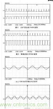 基于SPWM控制技術(shù)的全數(shù)字單相變頻器的設(shè)計