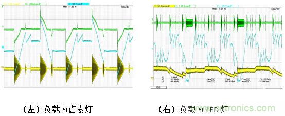 LED調(diào)光驅(qū)動的設計及拓撲的對比分析