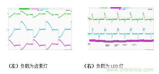 LED調(diào)光驅(qū)動的設計及拓撲的對比分析