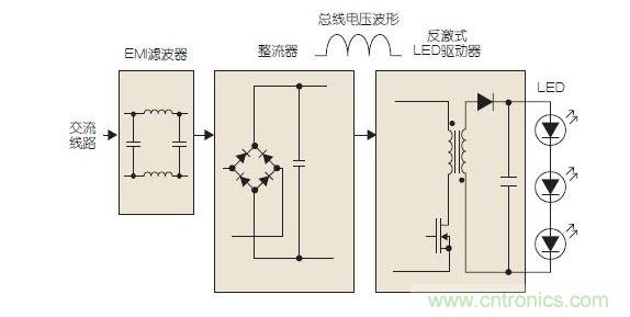 基本的LED驅(qū)動器電路框圖