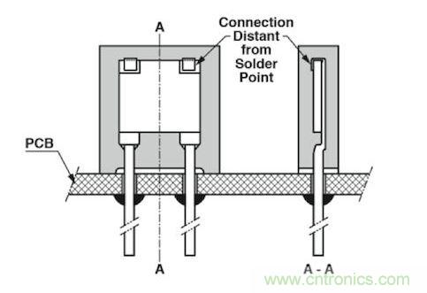通孔元件可以取得更好的穩(wěn)定性，因?yàn)樗鼈儾粫?huì)受到來(lái)自PCB的熱機(jī)械應(yīng)力